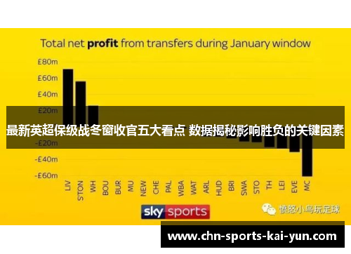 最新英超保级战冬窗收官五大看点 数据揭秘影响胜负的关键因素