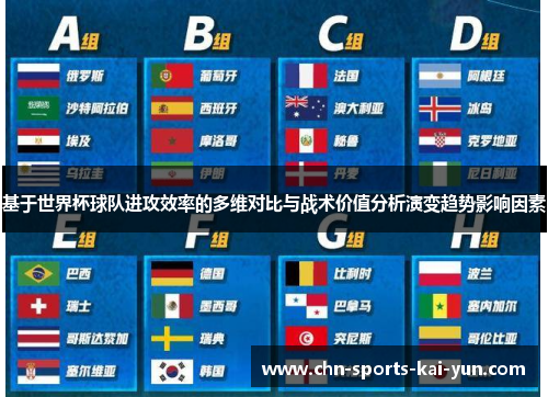 基于世界杯球队进攻效率的多维对比与战术价值分析演变趋势影响因素