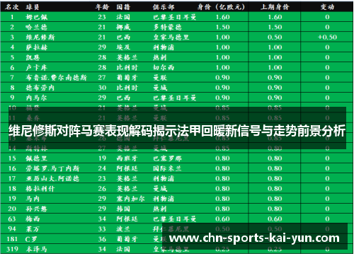 维尼修斯对阵马赛表现解码揭示法甲回暖新信号与走势前景分析