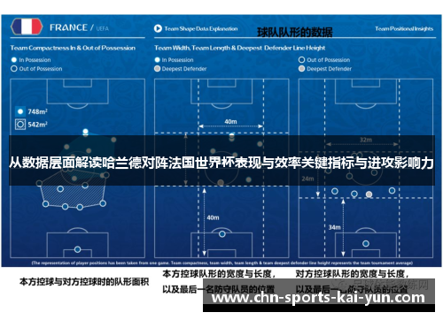 从数据层面解读哈兰德对阵法国世界杯表现与效率关键指标与进攻影响力