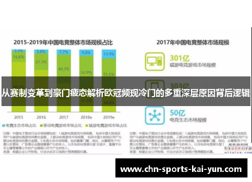 从赛制变革到豪门疲态解析欧冠频现冷门的多重深层原因背后逻辑